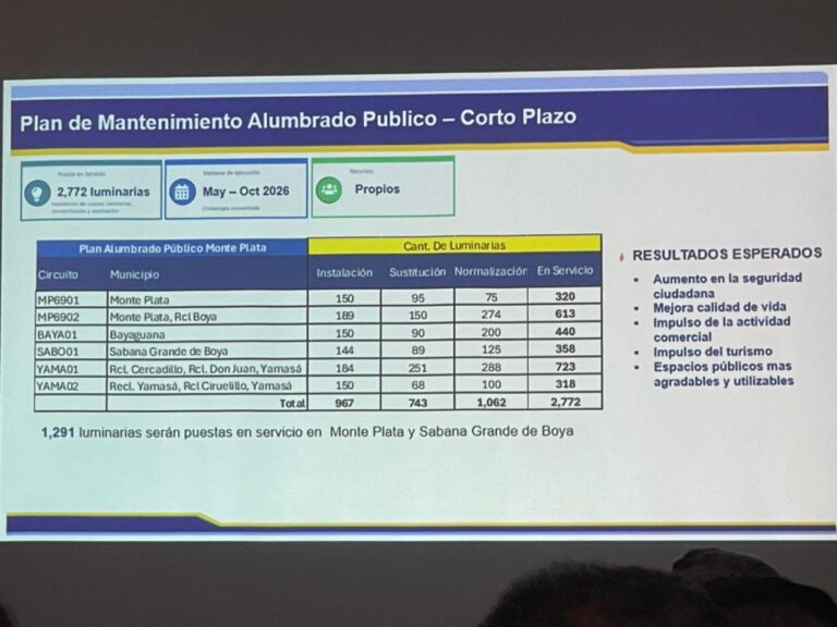 Edeeste realiza exitoso encuentro con autoridades de Monte Plata para presentar proyectos de mejora eléctrica